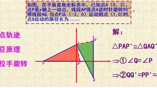 求旋转动点路径长,瓜豆原理,手拉手全等模型的构造