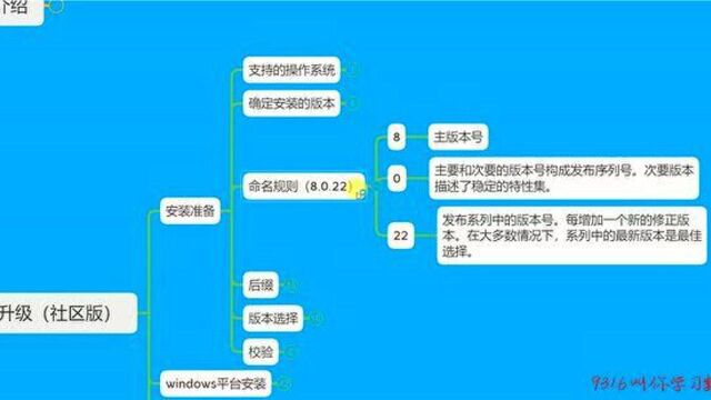 350MYSQL8.0后缀规则