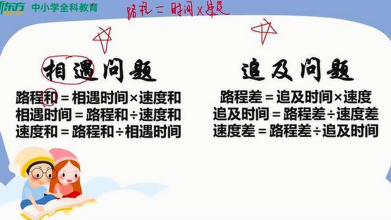 相遇问题手抄报图片