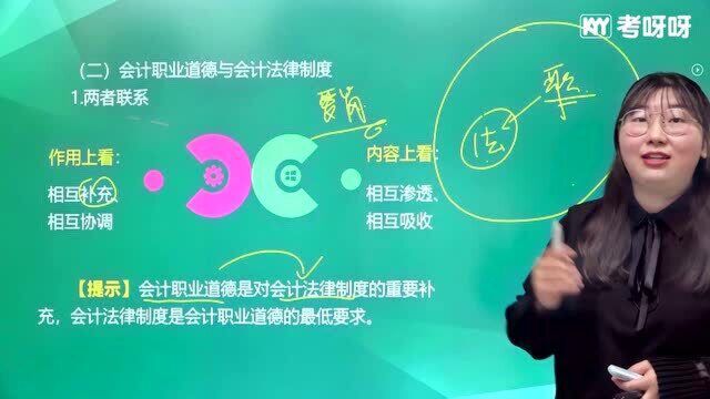 2021考呀呀加菲猫老师初级经济法基础 第二章知识点10会计职业道德