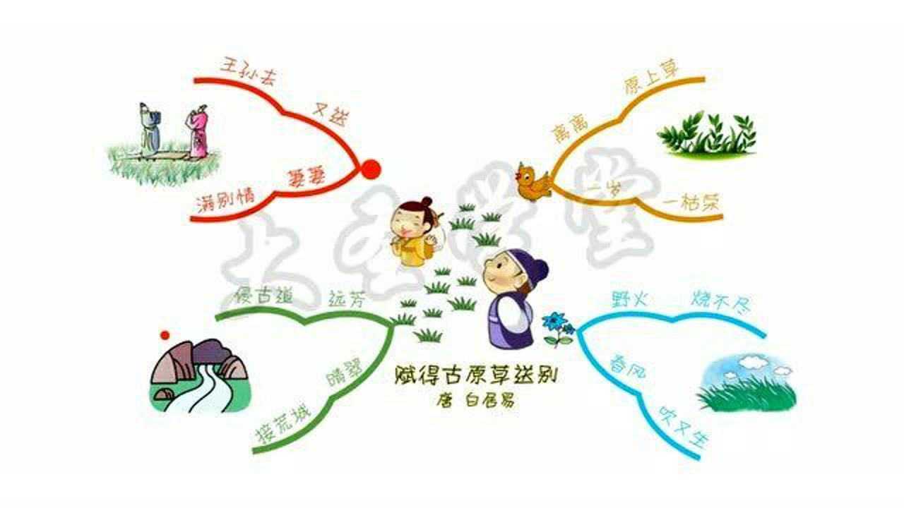 用思维导图背中小学生必背古诗词145首041赋得古原草送别