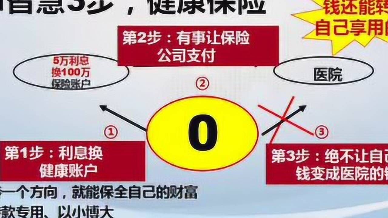 專題:社保和商保的區別——夏根娣