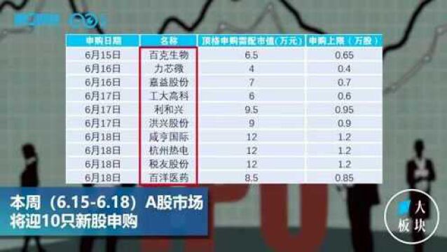 今日又现“大肉签”?本周疫苗、芯片新股都来了 丨一手数据