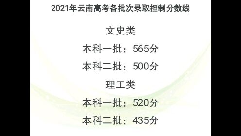 云南2021年高考分数线：文科一本565分，理科一本520分
