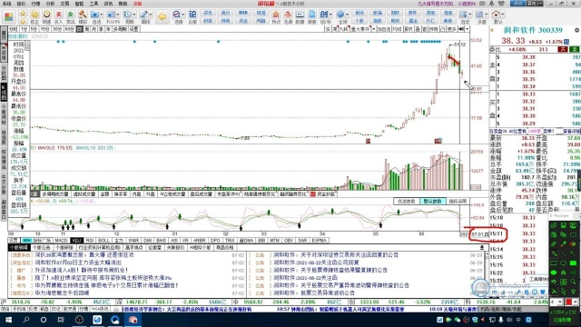 7.3润和软件喊有新高的人进场了吗?后续你怎么看呢?