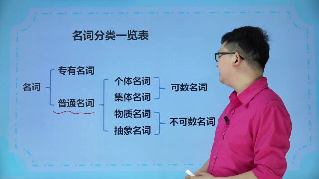 胡灿奎讲语法,1张表搞定名词的概念及分类