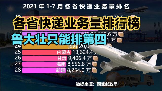 最新全国各省快递业务量排行榜,河北第5,山东第4,猜猜前3名都是谁?