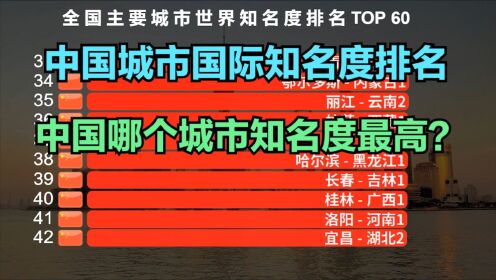 [图]中国城市国际知名度排名TOP 60，西安连前10都进不了，武汉排第7