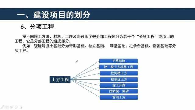 003.建设项目的划分