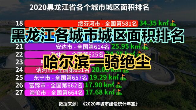 黑龙江33个城市城区面积排名,哈尔滨城区到底有多大?勉强进全国前100