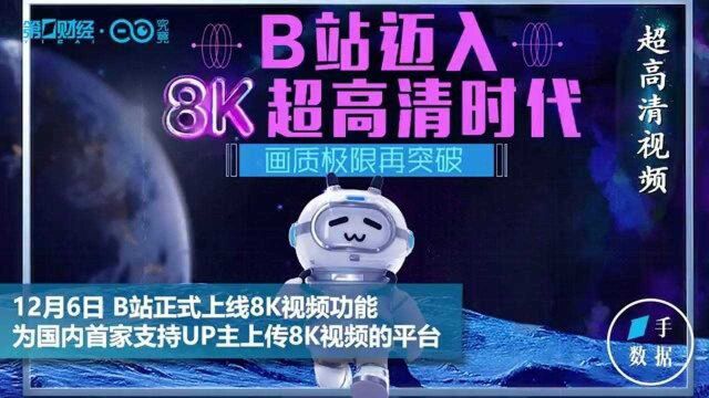 B站出手,接过8K视频接力棒,行业这些个股值得关注丨一手数据