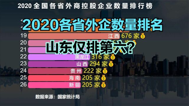 2020全国各省外商控股企业数量排行榜,猜猜中国哪个地方的外企最多?