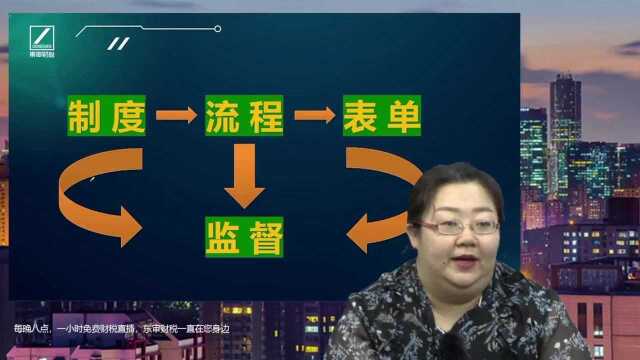 从财务监督的角度去看采购和销售中的问题