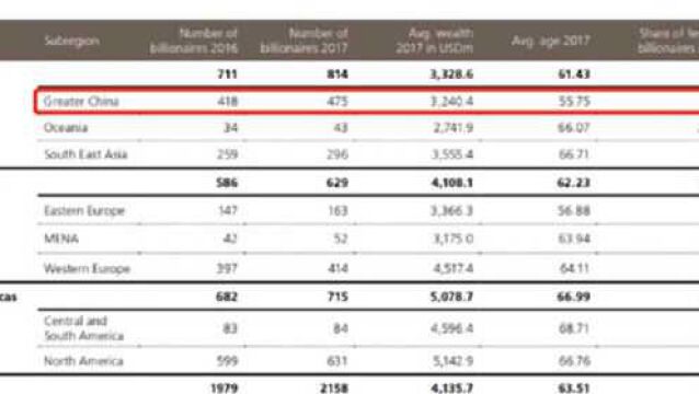 7万8千亿!瑞士银行公布100位中国贪官信息?华春莹警告