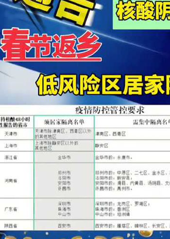 春节返乡政策