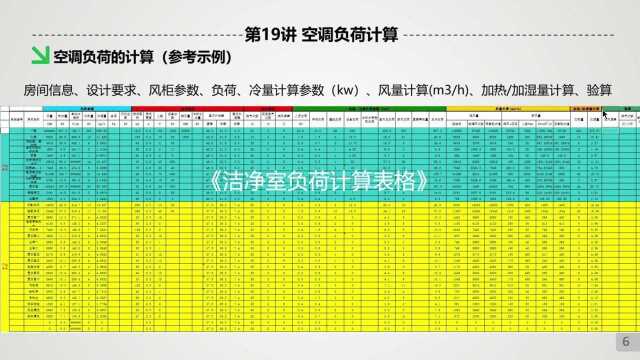 宋工跟你说洁净室 第19讲 空调负荷计算