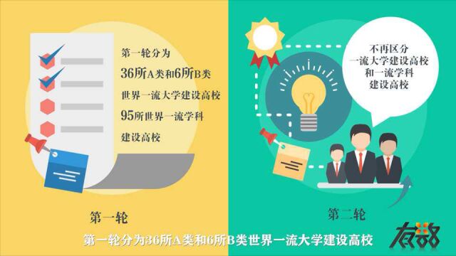 第二轮“双一流”建设:不再区分一流大学和一流学科建设高校,北大清华早日登顶世界一流!