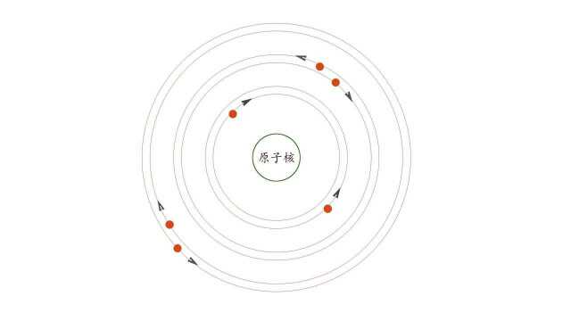 2022春 每周一题01 电子排布小技巧