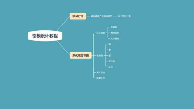 铝模深化底图识图总说明