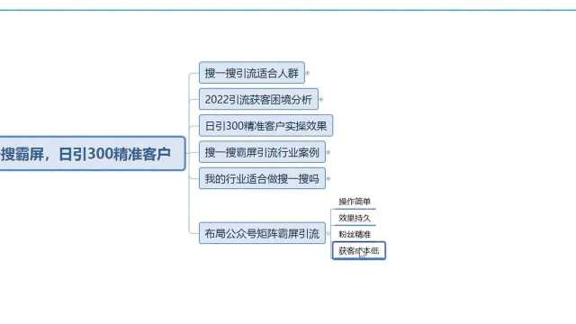 微信搜一搜批量发文,4个不得不布局搜一搜