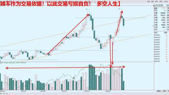 3.16期货天天总结3—甲醇LPG