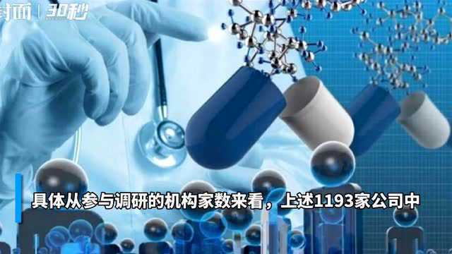 30秒丨年内超1000家上市公司被机构调研