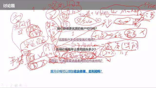 汽车金融行业首个产品设计与定价培训课程——《数据驱动的准入风险管理》