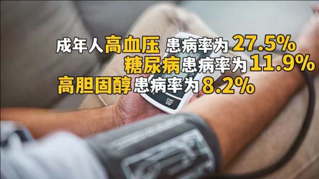 我国“三高”患者数共计3.5亿例,居世界第一丨暗中观察