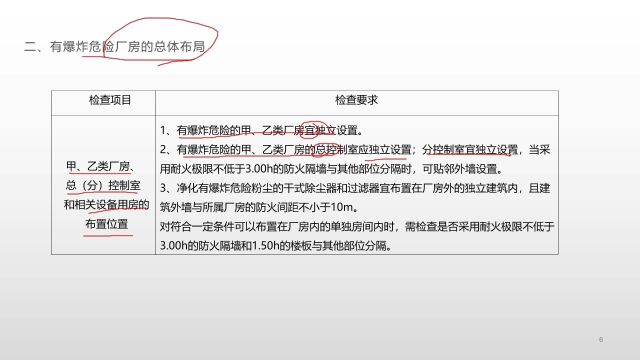 2022年一级注册消防工程师之建筑防爆检查