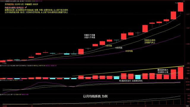 2.均线多头排列技术定义