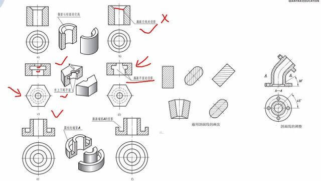 UG《机械制图》第15节:剖视图的理解与剖视图的画法