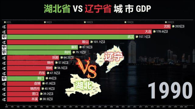 城市GDP排名:湖北 VS 辽宁,又一个5万亿大省诞生!