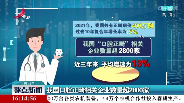 我国口腔正畸相关企业数量超2800家