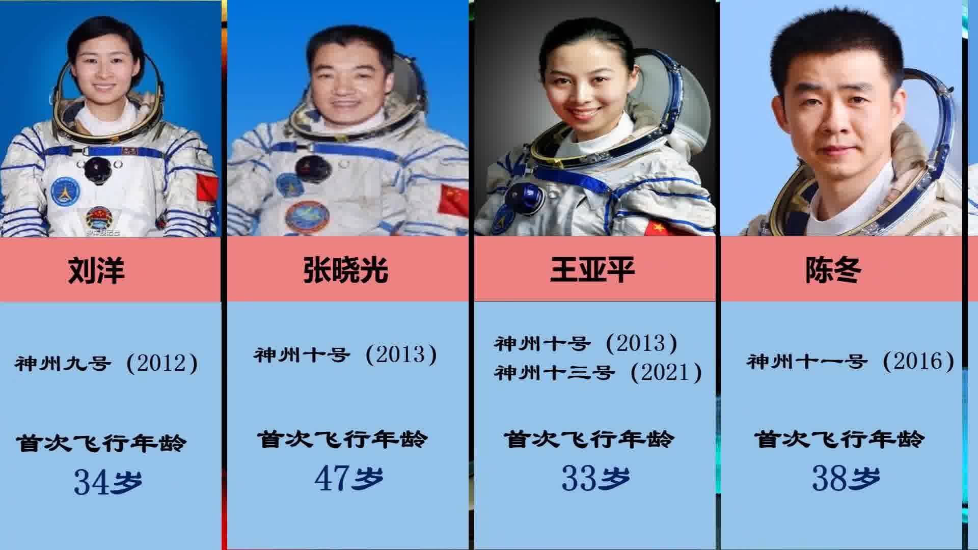盘点中国航天员首次飞行年龄_腾讯视频