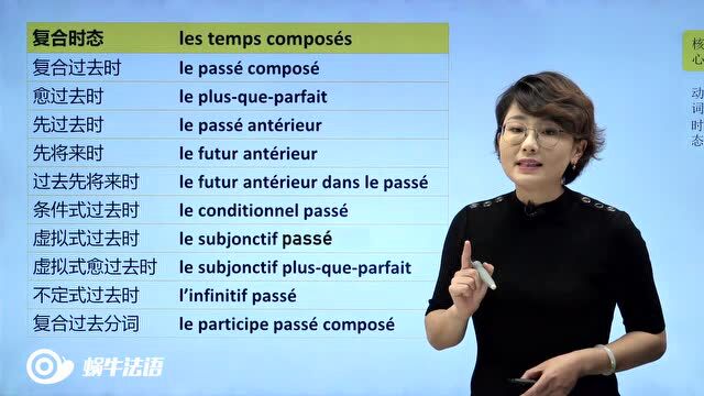 用脑图梳理语法,法语学习不迷路!