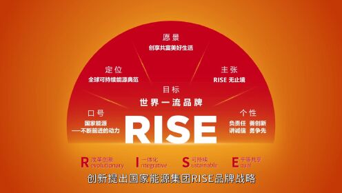 国家能源集团RISE品牌形象片