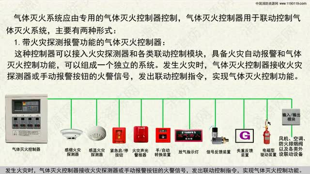 火灾自动报警系统(3D视频)上