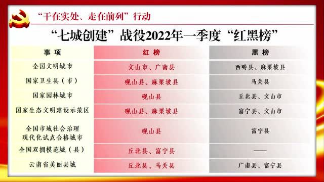 文山之干丨文山绿色铝产业按下“快捷键”驶入“快车道”