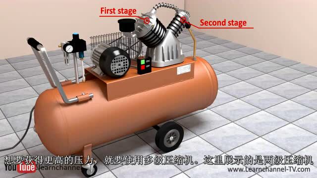 3D动画演示:空气压缩机是如何工作的?