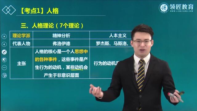 【领匠教育】费善峰高级经济师精神分析和人文主义理论