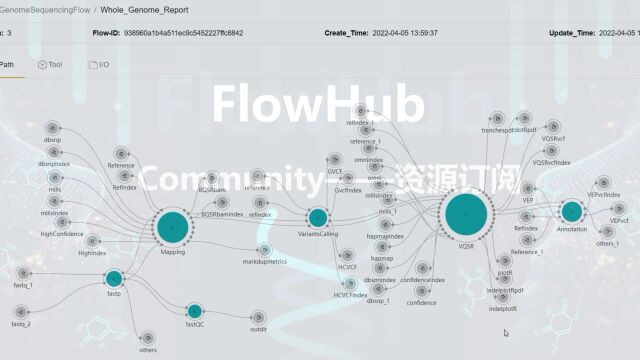 零编程学生信——FlowHub平台资源订阅