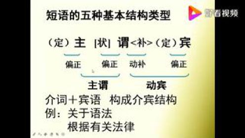 （初高中衔接）现代汉语语法——句子成分划分，单句结构