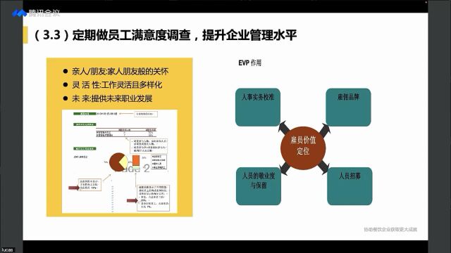 13 改革餐饮经营和管理模式,提高员工忠诚度