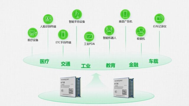 有方科技智能模组S720、S726 助力千行百业智能升级