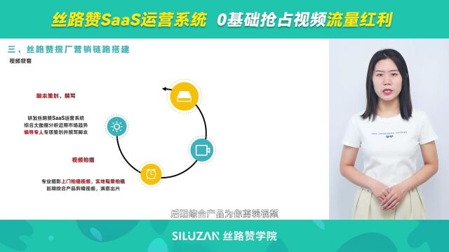 丝路赞saas运营系统,0基础抢占视频流量红利