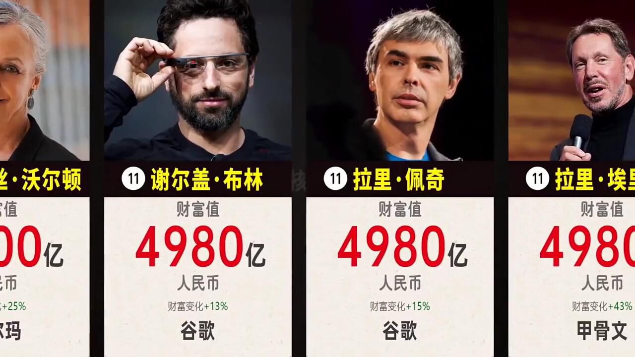 2021胡润全球富豪榜出炉:马斯克成世界首富,谁是亚洲首富呢?#富豪榜排名#_腾讯视频