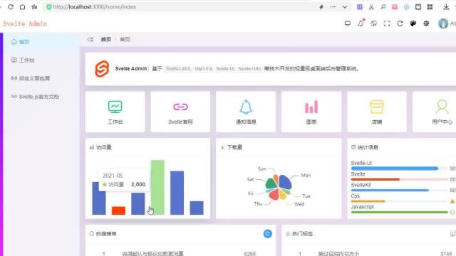 SvelteAdmin轻量级后台管理框架