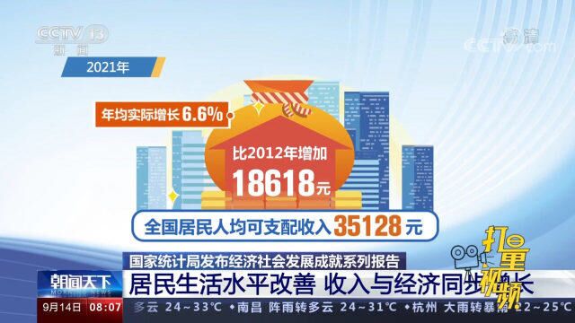 2021年全国居民人均可支配收入35128元,比2012年增加18618元