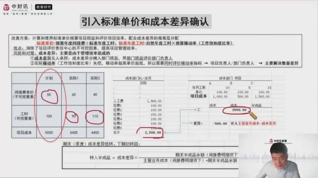 数字赋能时代的企业内控与成本管理实务(5)