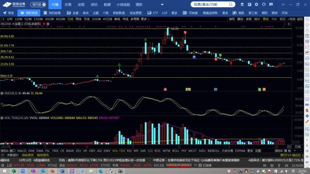 直播间里有粉丝要讲解大连重工,现在复盘